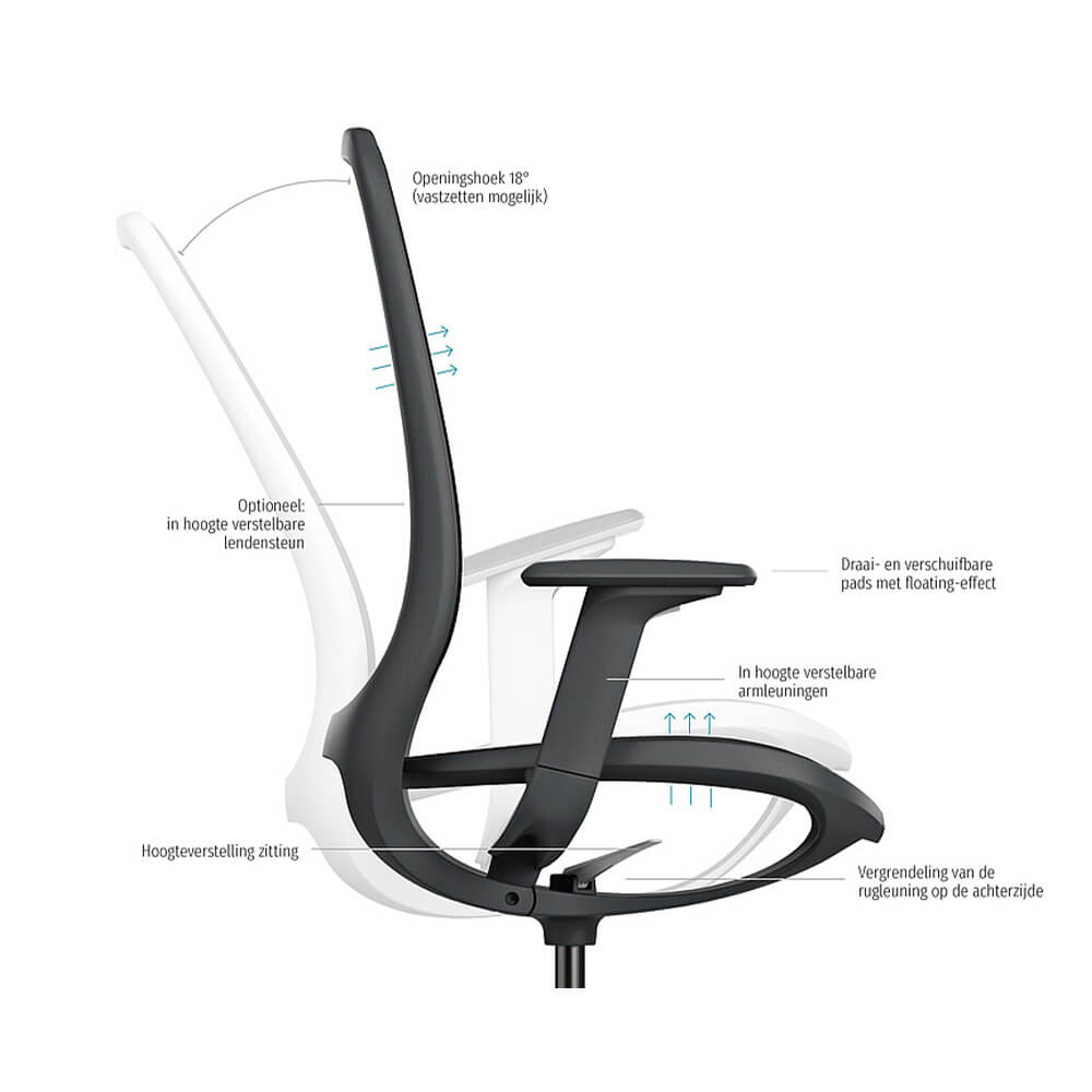 Sedus se:air | Ergonomische Bureaustoel | Verstelbare armleuningen | Zwart 5