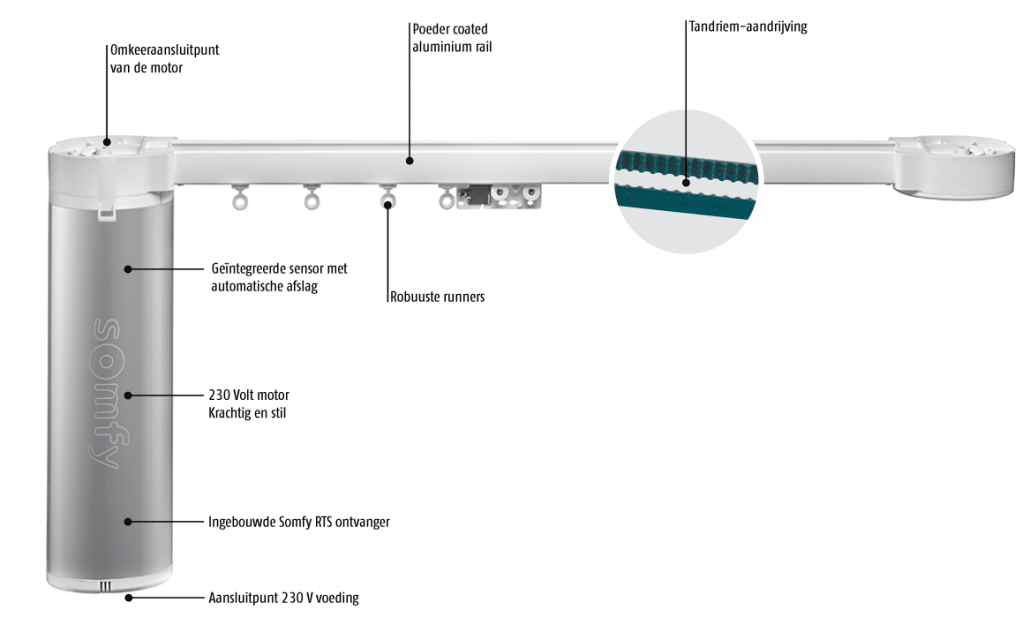 Elektrische gordijnrails Somfy Glydea Ultra 60E (WT) 2